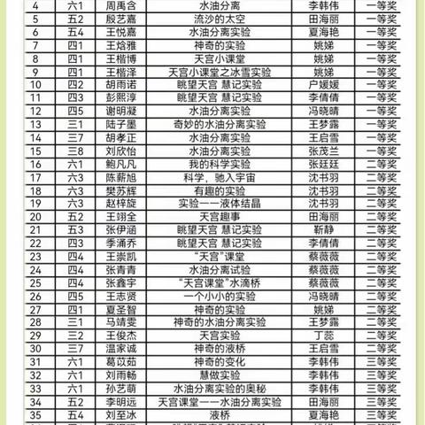 眺望“天宫”  慧记实验——徐州市金龙湖小学作文比赛