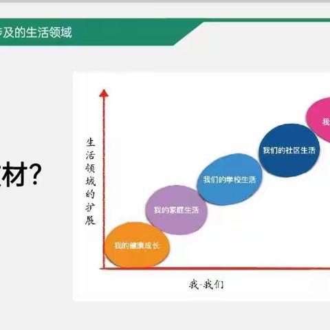 四月芳菲盛，教研诗意浓