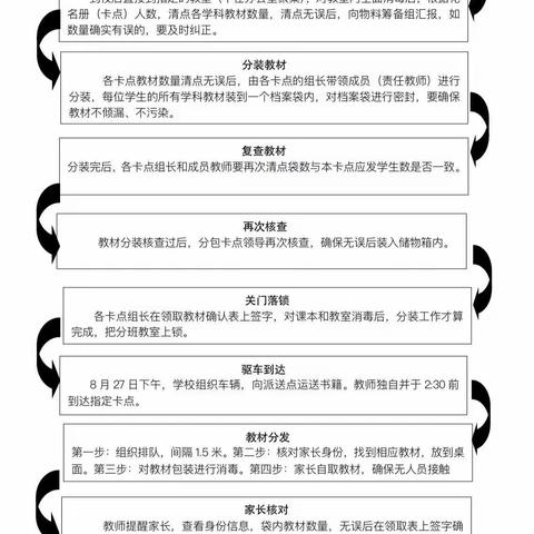 用“责”抗疫    共克时艰——新郑市仓城小学2021年秋季教材配发活动