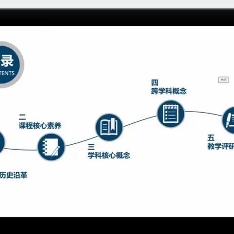 参加全市《义务教育科学课程标准》培训有感