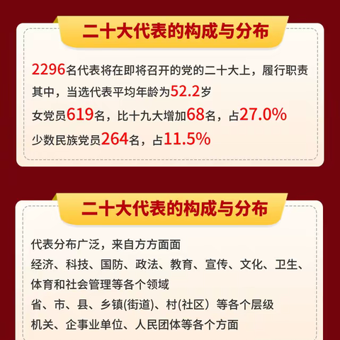 “二十大”系列知识（二）