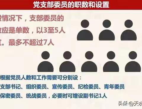 党务小知识 | 图解党支部书记、委员工作职责