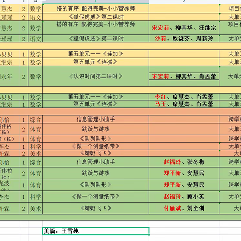 历练成长，尽显风采——“优秀教师成长营”之一、二年级青年教师展示课