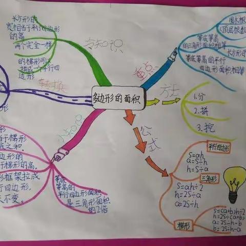 大单元教学实践与探究 ——《多边形的面积整理与复习》