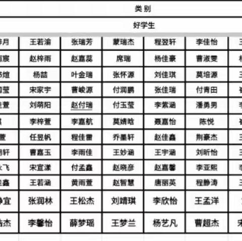 学习贯彻二十大，踔厉奋发向未来–五里川镇靖华小学2022–2023学年期中表彰会纪实