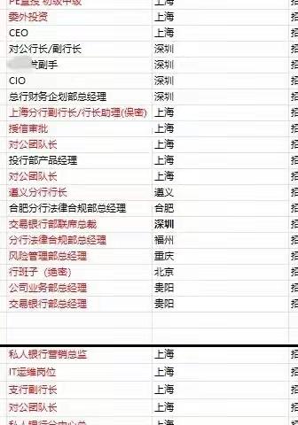 银行岗位招聘，2022年春