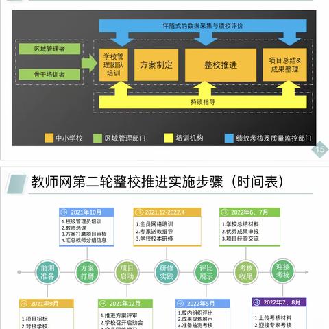 以终为始，赋能教师——提升工程2.0文成县桂山乡中心小学启动会