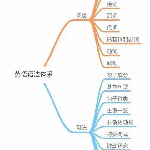 在日常教学如何渗透语法教学