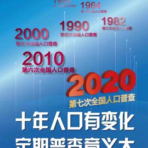 大国点名  没你不行———实验小学开展人口普查宣传教育活动