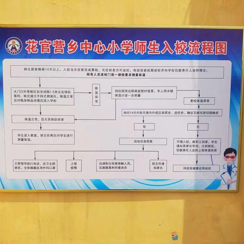 冀南新区花官营乡中心小学开学防控演练