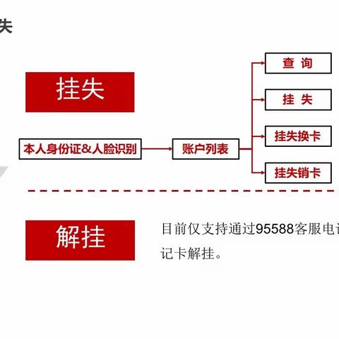 西客站支行37度暖心厅堂线上pk赛之智能机具业务梳理