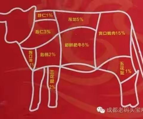 ＂潮汕牛肉火锅＂都火成这样了，90%的人却不知道，更不知道怎么涮！快来成都老码头火锅宝鸡店尝鲜吧！