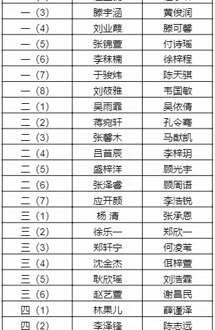 南京审计大学实验学校第六期“劳动之星”来啦！