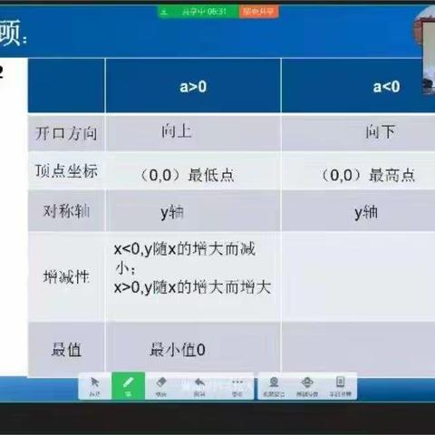 尚文中学线上学习进行中