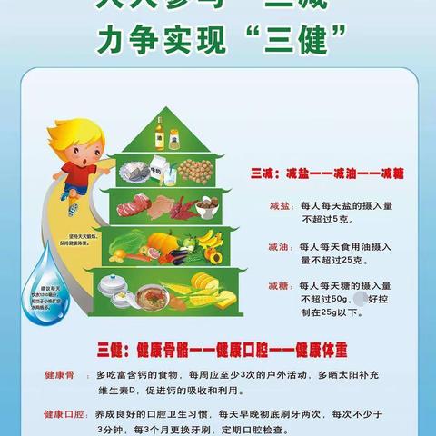 74班第7周工作总结