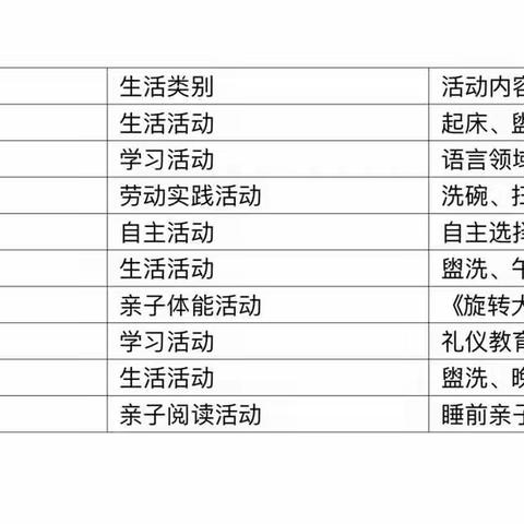 疫情期间幼儿居家学习和生活指导–––启蒙幼儿园