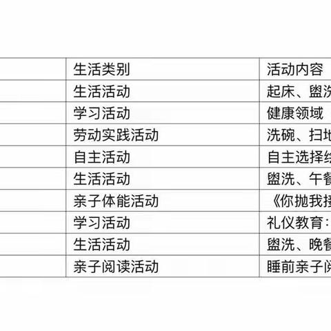 疫情期间幼儿居家学习和生活指导–––启蒙幼儿园