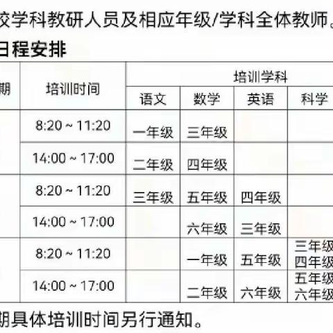 教材解读入人心，学思结合助成长——记费县杏园学校小学部数学教师教材培训活动