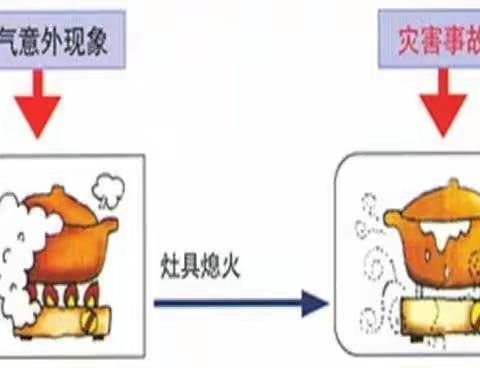 珍爱生命 预防一氧化碳中毒—沙窝镇冯口小学在行动