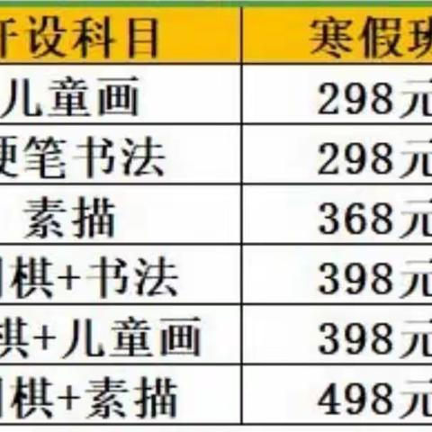 乐涂乐画寒假班开始啦