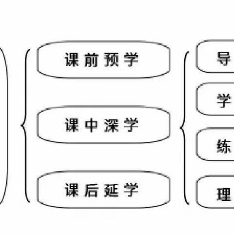 展现教学新风采,观摩交流促成长——西达镇中心校深入学习三段四环教学模式纪实