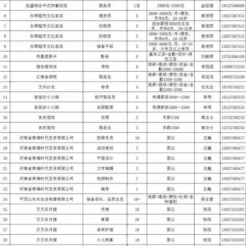 中兴路街道办事处2022年“春风送温暖 就业送真情”春风行动线下招聘会