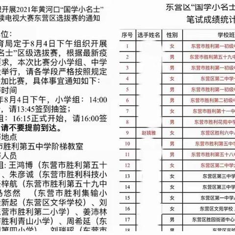 胜利六中选手在东营区黄河口“国学小名士”经典诵读电视大赛中斩获佳绩