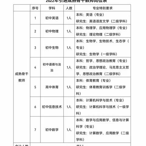 内蒙古师范大学附属第二中学2023年第二次引进人才公告