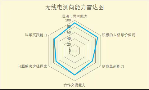 2020学年荔城街中心小学无线电测向队招新通知