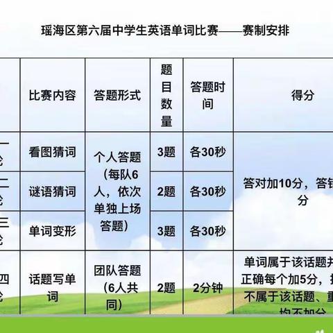 【志存高远•大美东校】——热烈祝贺合肥市第55中东校学子在合肥市瑶海区第六届中学英语单词听写大赛中斩获佳绩！