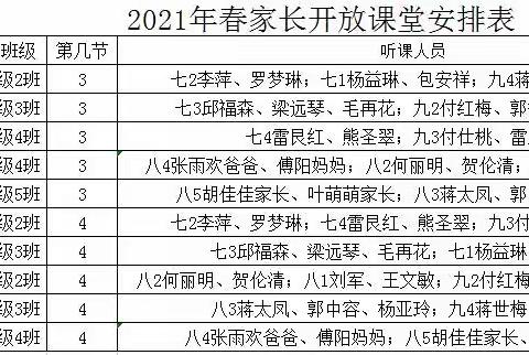 家校手牵手，筑梦谱新篇——记南雅初中家长开放日