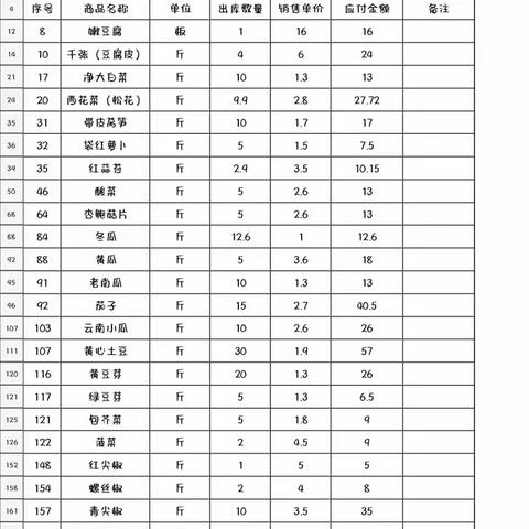 2023/03/11厦门天马A5食材验收