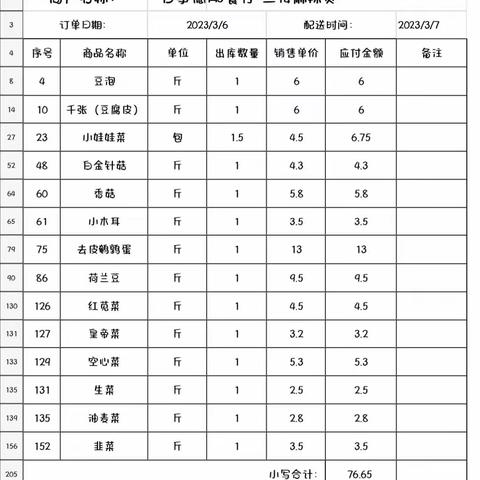 2023/03/07厦门天马A5食材验收