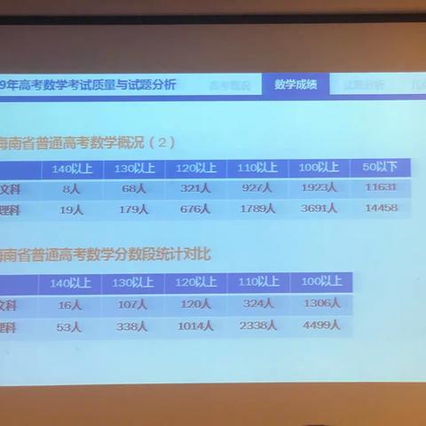 2019年海南省高考数学学科试卷分析会照片