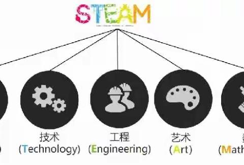 海华伊顿幼儿园STEAM启蒙课程开班啦！欢迎喜欢搭积木，喜欢动手动脑的小朋友加入我们！