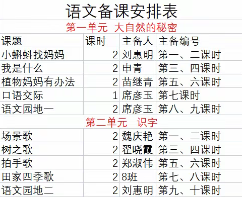 林州市世纪学校小学部二年级集体备课凝智慧，落实“双减”促提升及教师培训学习纪实