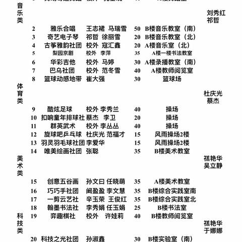 播洒一粒种，收获一片田！——第三实验小学北校区社团考核验收进行时