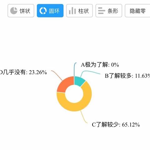 【纸因有你，古法造纸】401班综合实践课程