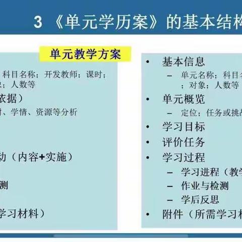 【太平小数•师研】太平小学一年级数学组参加山东省落实义务教育课程方案和课程标准（2022年版）第二期培训