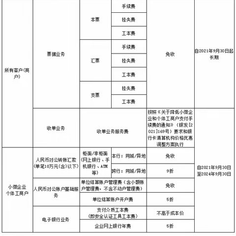 工行良渚瓶窑支行积极开展“减费让利”宣传工作