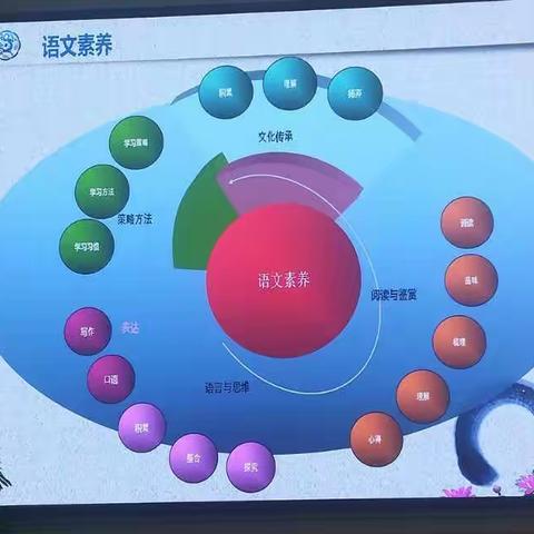 教而不研则浅，研而不教则空