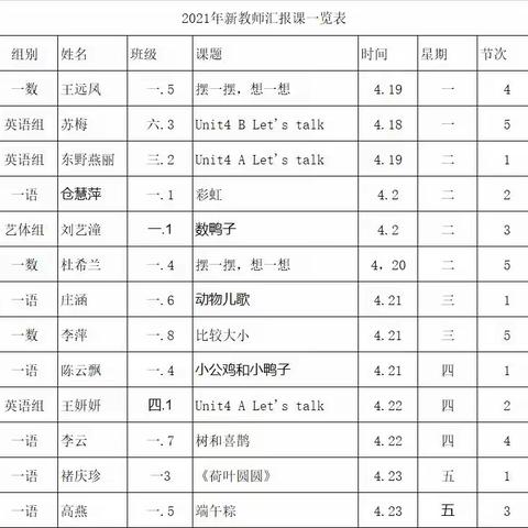 成长路上展风采——临沂一小清河路校区新教师汇报课活动