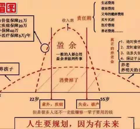 新版草帽图和T型图，告诉您为什么要买保险！