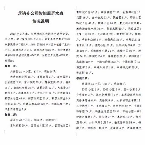 营销分公司、计量管理中心联合对智能水表进行专项治理（四）