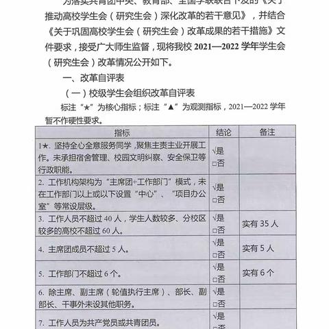 山西电力职业技术学院学生会改革情况