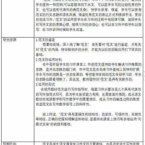 21年盐城小学语文骨干教师培育站（东台）7号   研究项目计划书