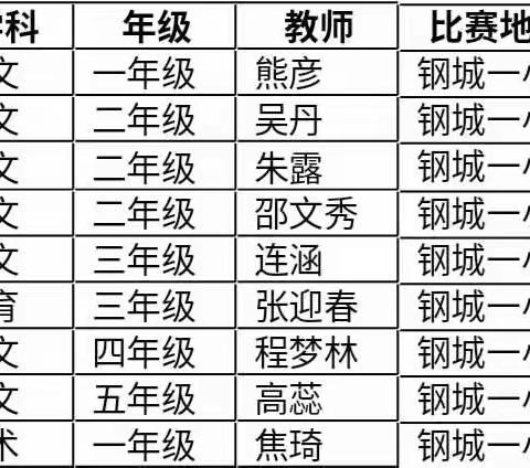 青山区第五届“新秀杯”青年教师优质课比赛掠影——第四学区钢城一小赛点