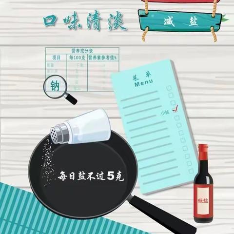 【卫生健康宣传日】中国减盐周——人人行动，全民控盐，“就要5克”