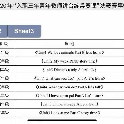 历经磨砺，不负韶华—记湖口县2020年“入职三年青年教师讲台练兵赛课”英语学科决赛