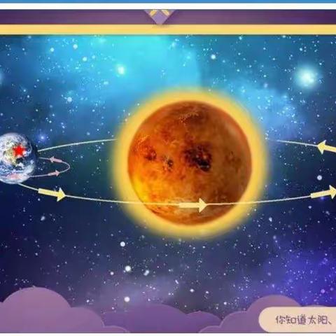 聚星幼儿园【太空学院VR专注力主题探究课堂】第三站-会变身的月亮2022年10月28日